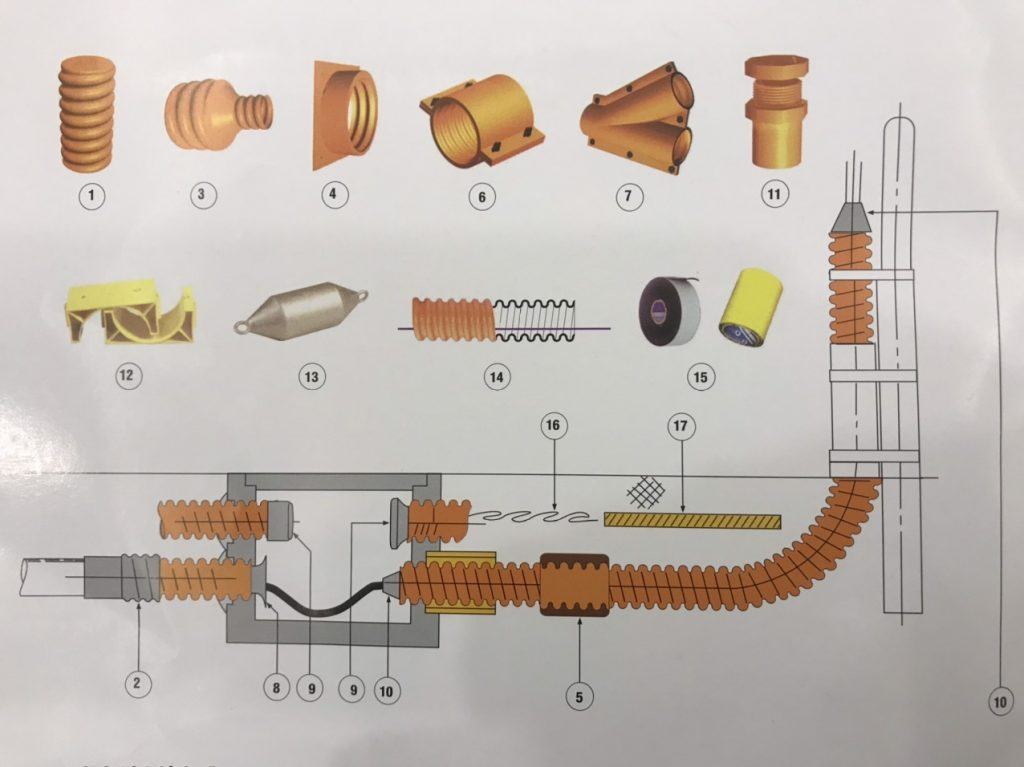 Phụ kiện đi kèm ống nhựa xoắn HDPE