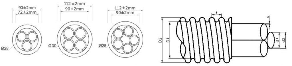 Thông số kĩ thuật ống nhựa HDPE đa lõi