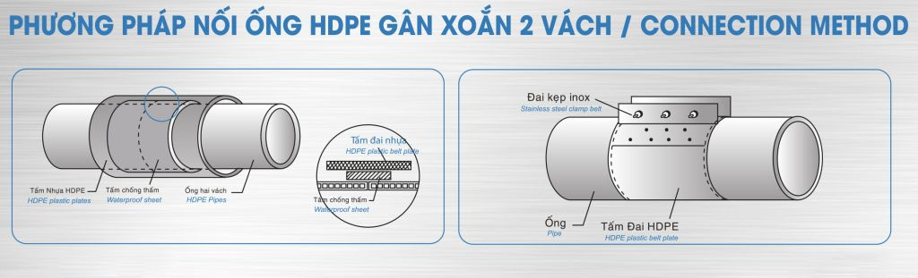 Hướng dẫn thi công nối ống gân xoắn HDPE 2 vách