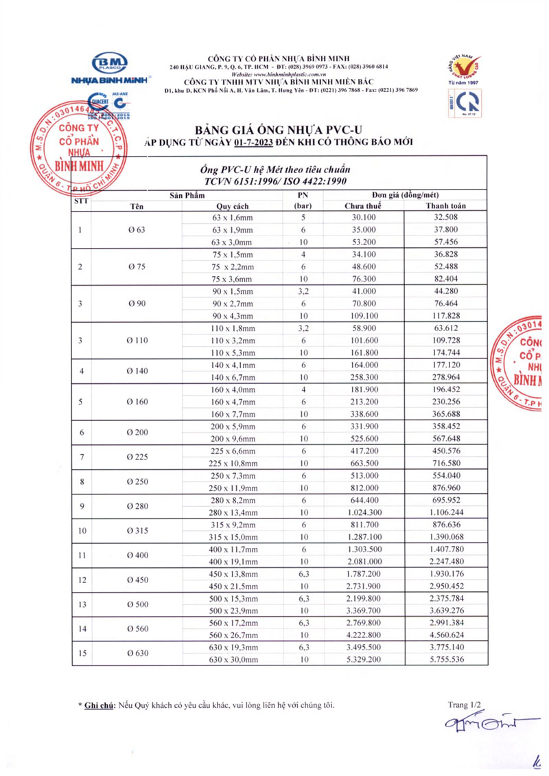 Giá ống nhựa PVC Cập nhật mới nhất