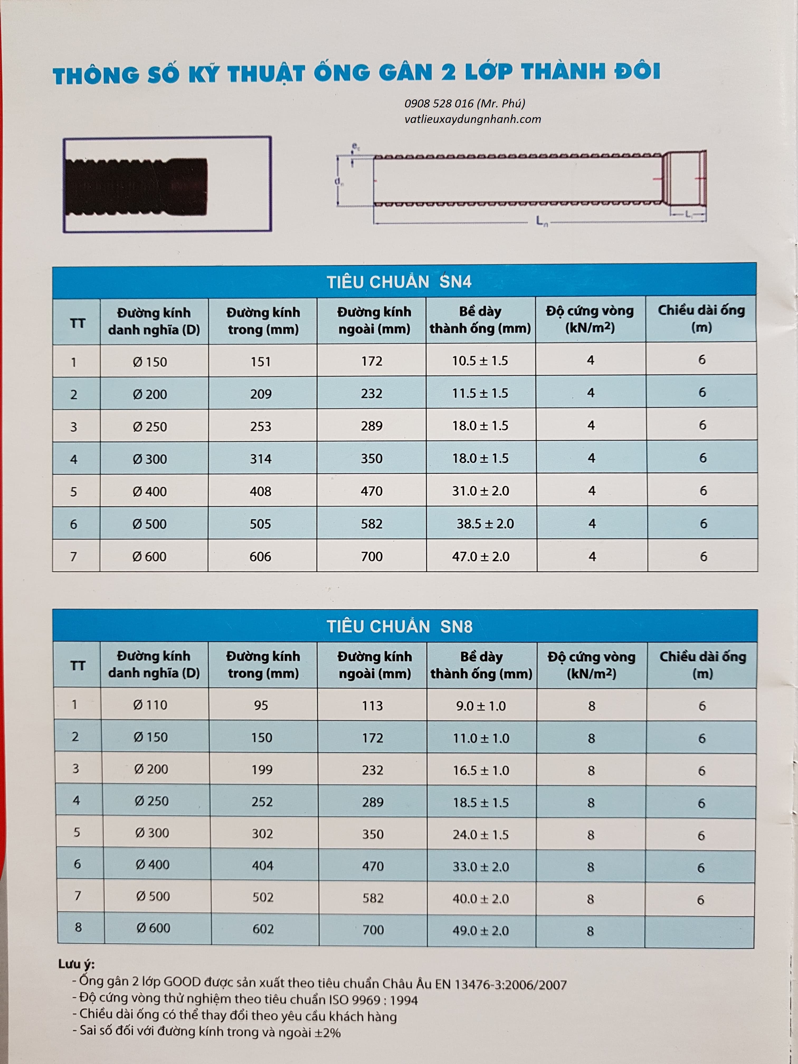 Ống nhựa HDPE 2 lớp - Lựa chọn tối ưu cho hệ thống cấp nước và thoát nước